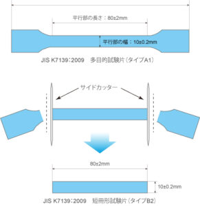 サイズカット図解