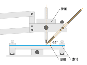 553－M鉛筆引っかき硬度試験機の図解