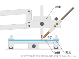 553－M鉛筆引っかき硬度試験機の図解アニメーション（安田精機）