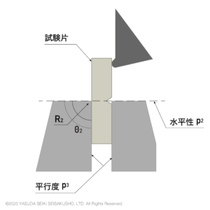 アイゾットのアンビル2