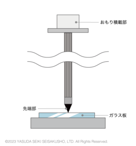 圧子