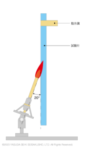UL-1581の垂直燃焼試験