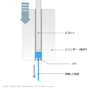 キャピラリーレオメーター