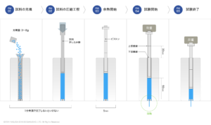 B法試験手順