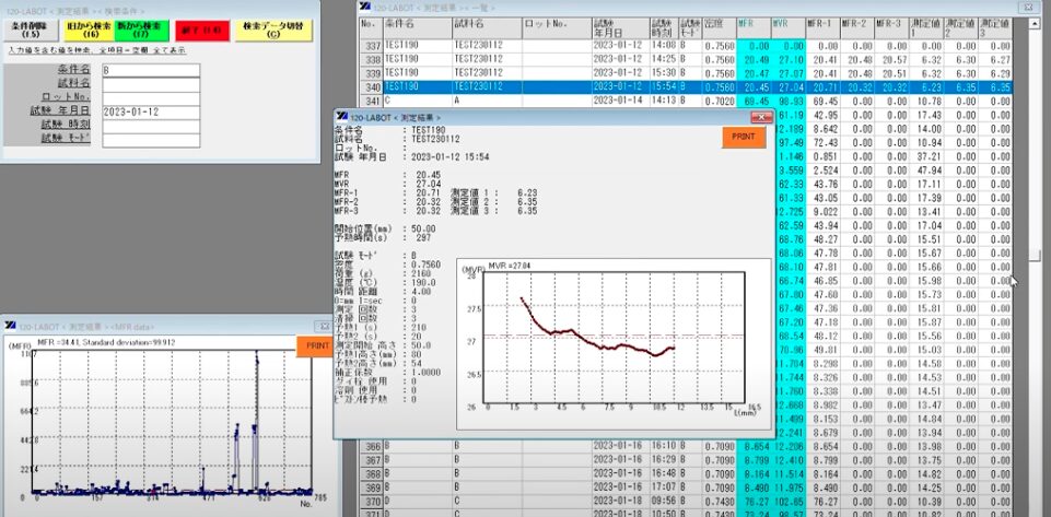 試験中のMVRをグラフ化