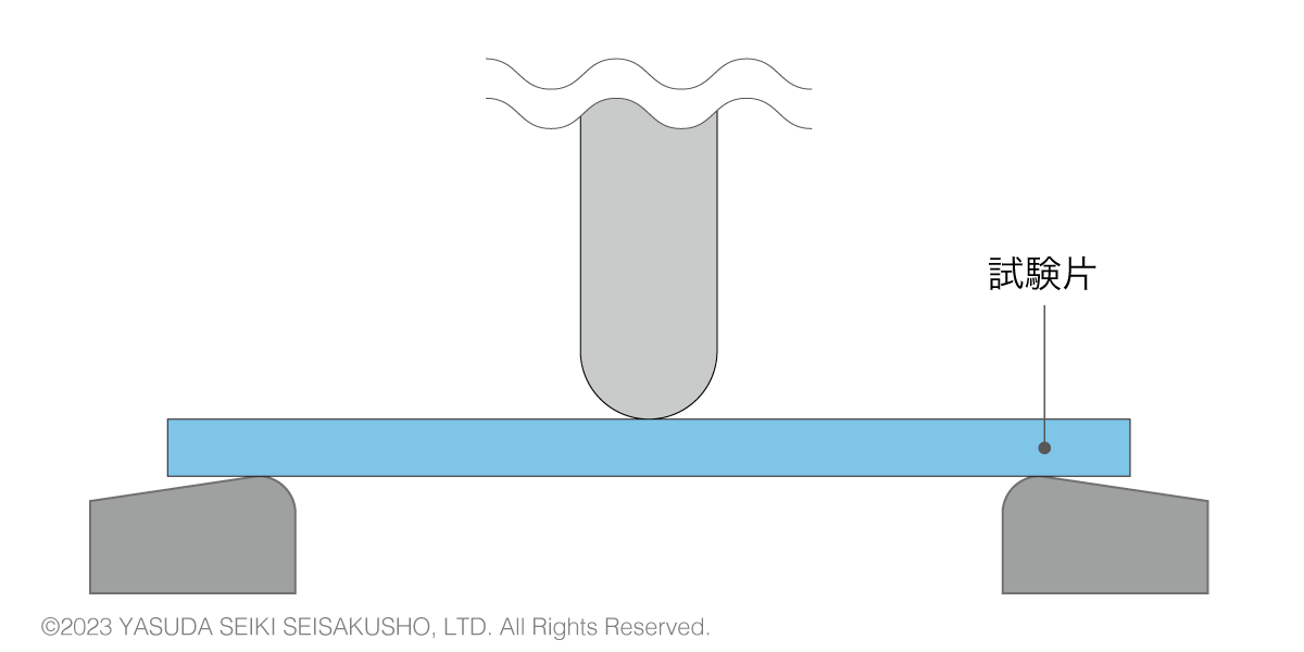 曲げ試験