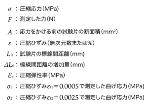 圧縮応力式記号