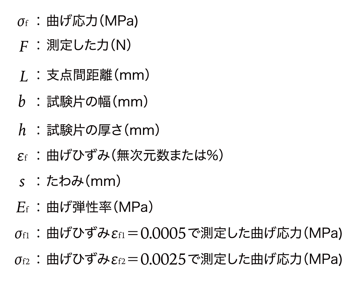 曲げ応力式記号