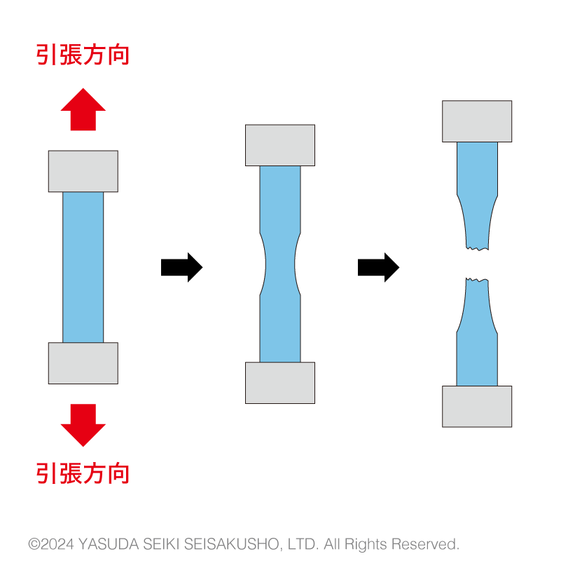 試験片の引張方向