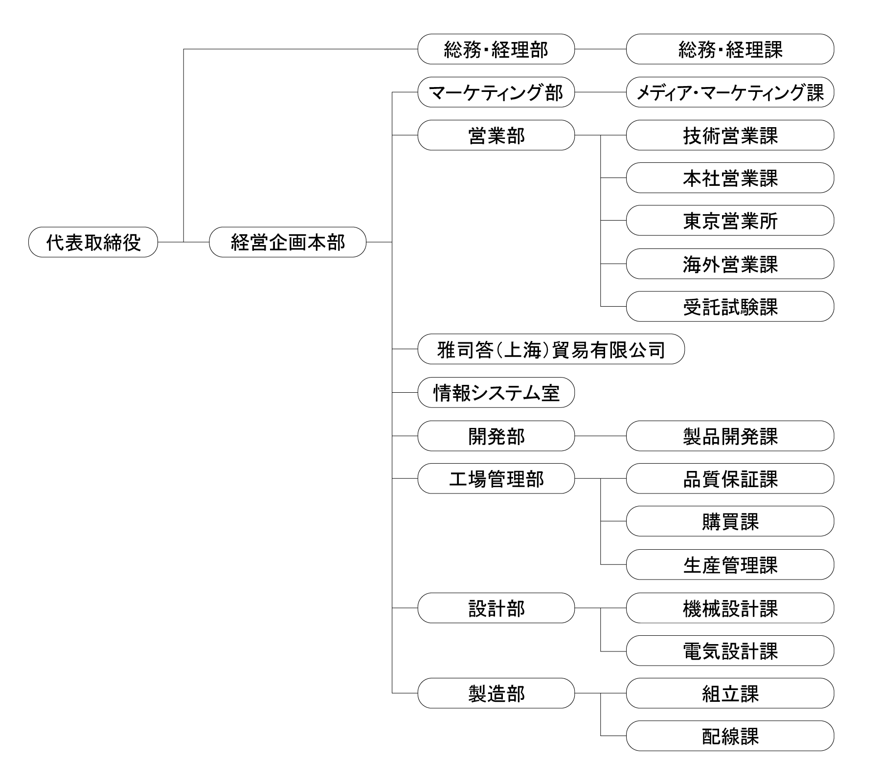 組織図2024