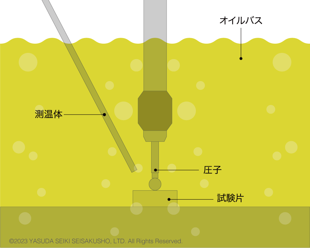 ボールプレッシャー試験