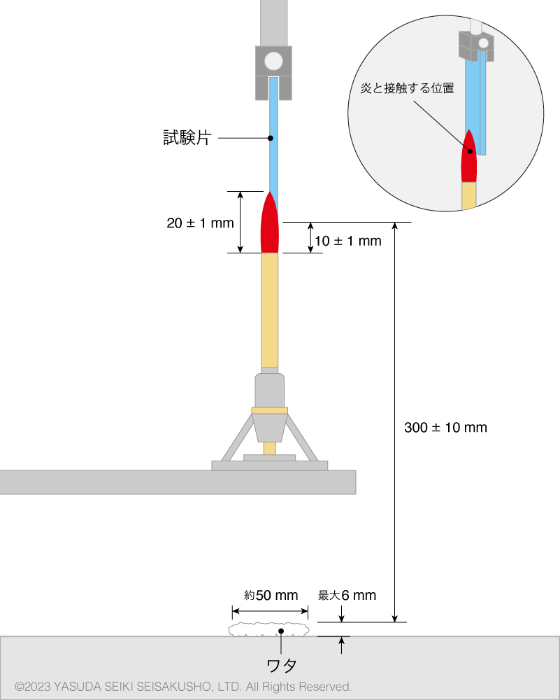 垂直燃焼試験V-0/V-1/V-2