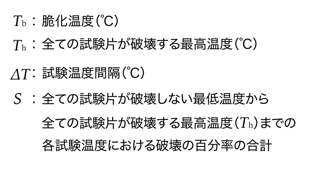 プラスチックの脆化温度計算式