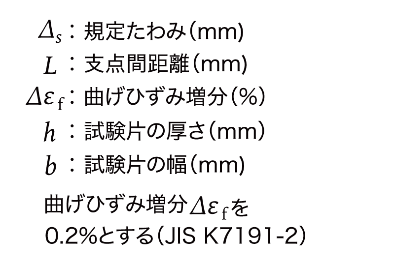 たわみ式の係数