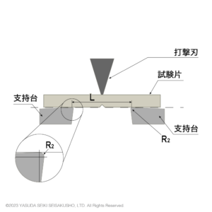 シャルピーアンビル_衝撃試験機
