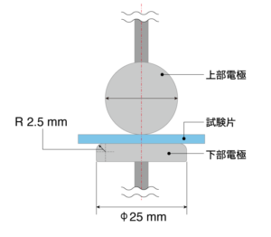 球ー平板電極