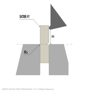 アイゾットアンビル_衝撃試験機
