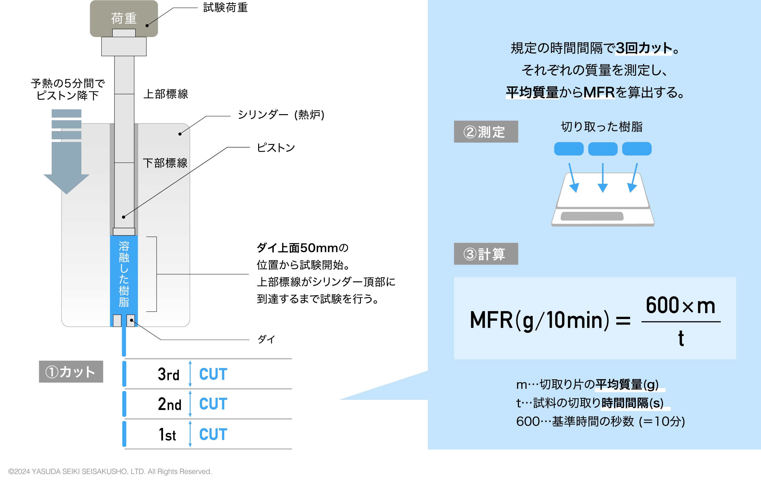 MFRの試験の原理