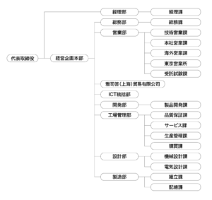 組織図